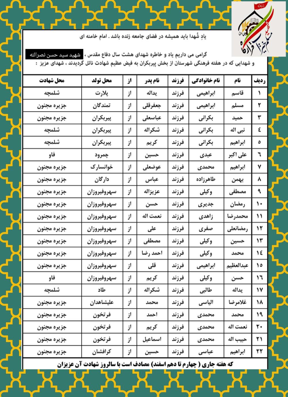 هفته فرهنگی بخش پیربکران و شهید سید حسن نصرالله